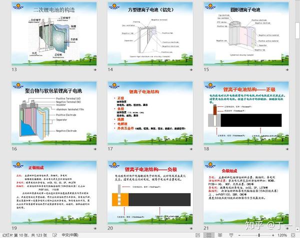 ppt锂离子电池安全培训123页pptx