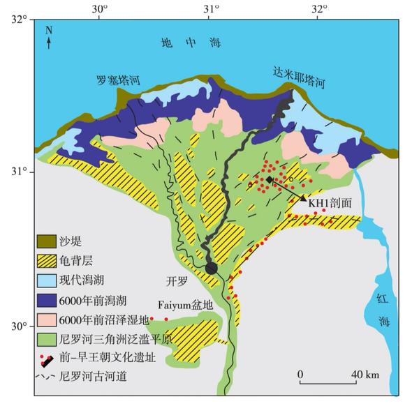 图片引自《尼罗河三角洲早—中全新世气候—环境变化对早期农业发展的