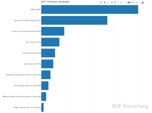 euromonitor欧睿数据dashboard