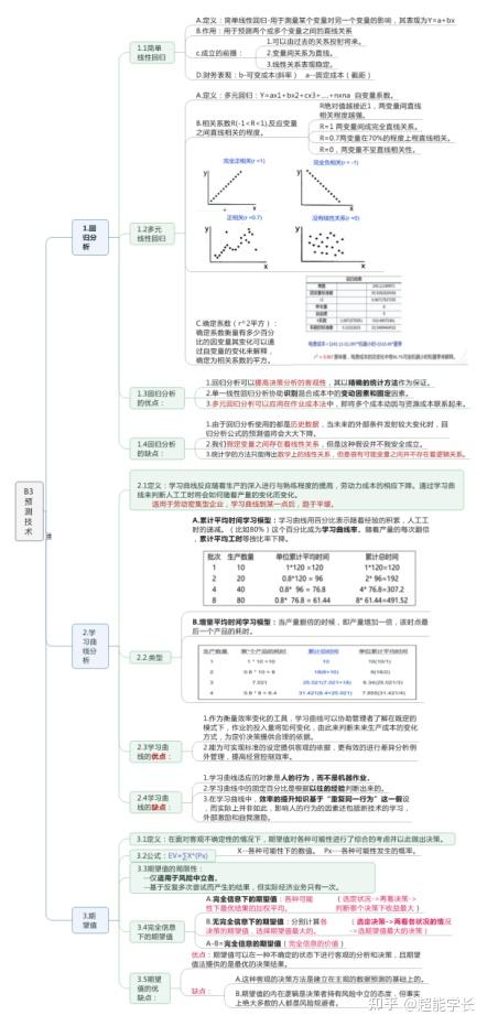 cma p1 思维导图 第二章 战略,规划,预测知识点一家财经证书培训机构