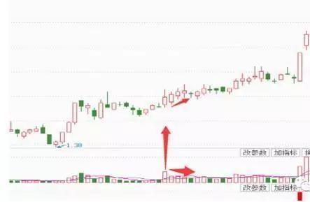 很少有人知道:量价形态有分将军柱和黄金柱!你知道它们的意义吗