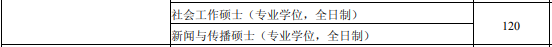 【院校专业分析】江西财经大学 新传/新闻传播学专业(招生 ... 【院校专业分析】江西财经大学 新传/新闻传播学专业(招生 ...