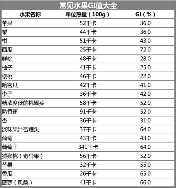 有什么好的减肥方式吗?