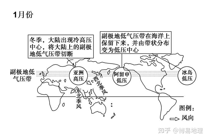 高中地理必修一: 大气环流(上)