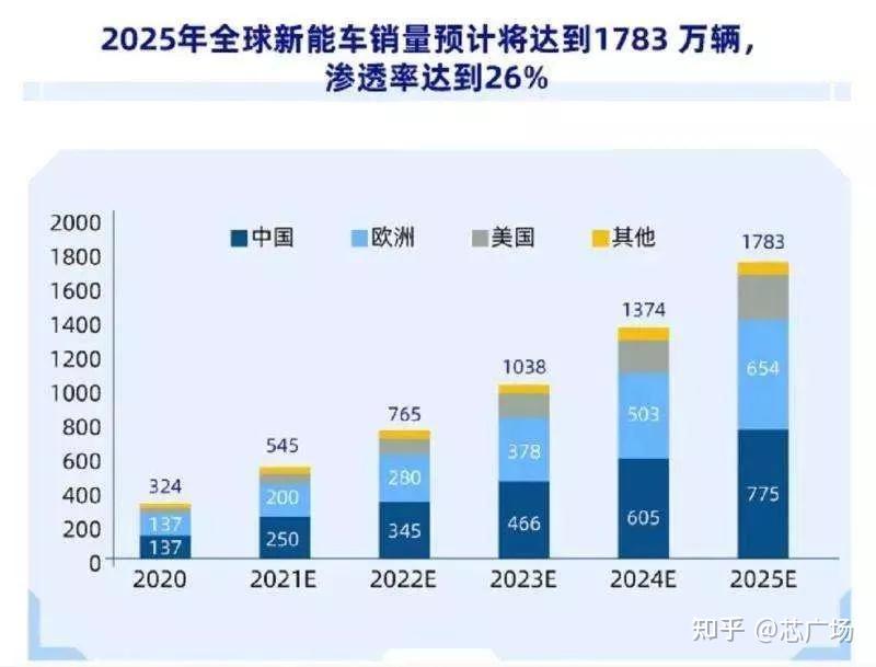 年度总结对比欧洲和中国2021年全年新能源汽车市场