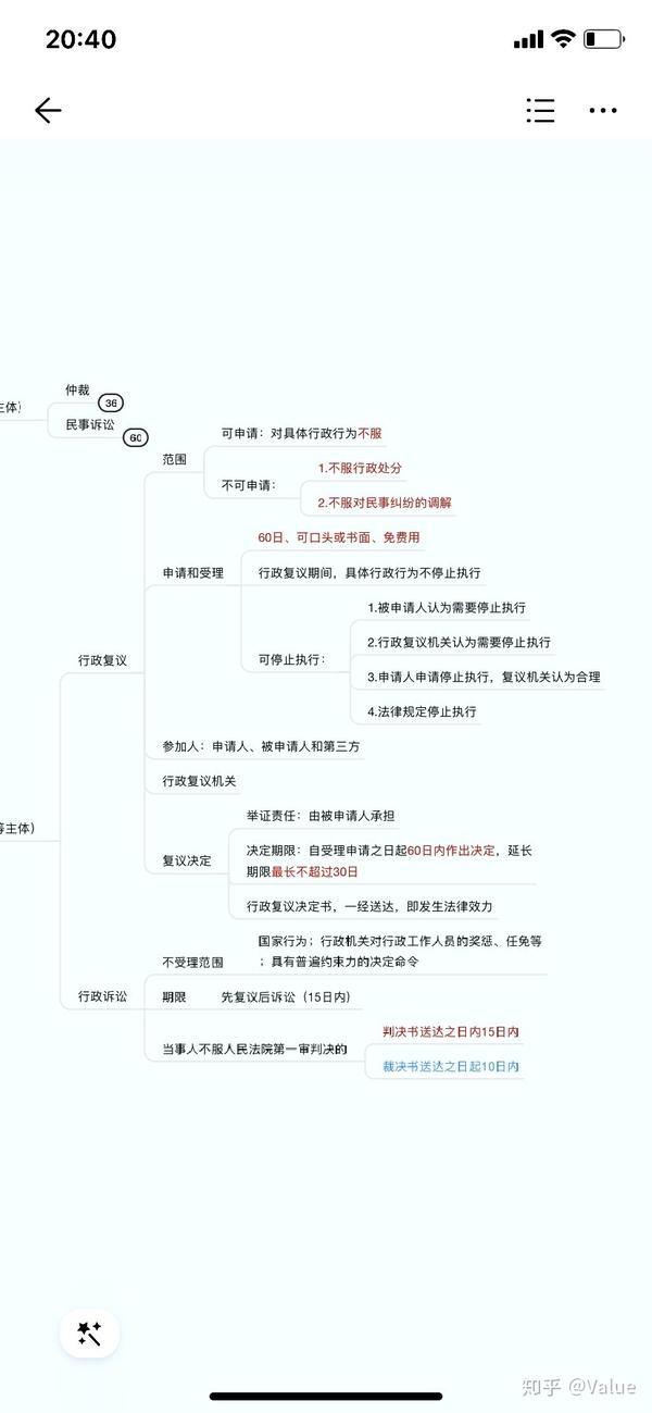 初会—经济法基础第一章:总论(思维导图)