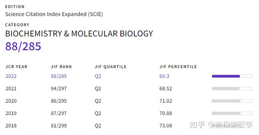 生物学2区Top期刊国人友好接收快出版范围广 知乎