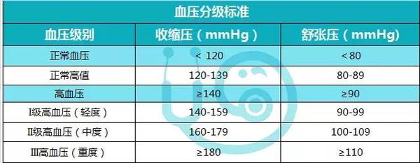 高血压怎么买保险我建议这样选