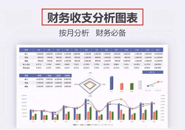 财务分析搞不定怎么能让老板看到你这份excel财务分析模板送你