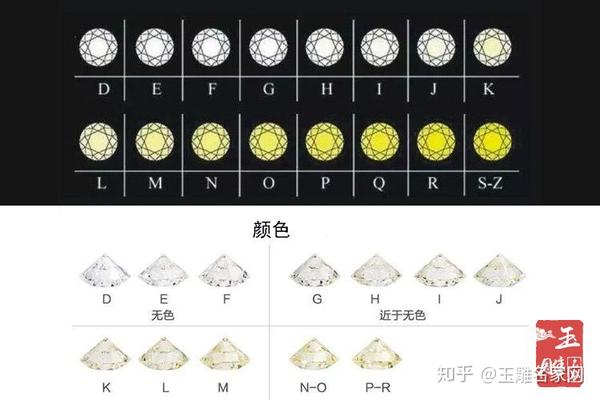 钻石4c标准表怎么看什么级别的钻石值得买
