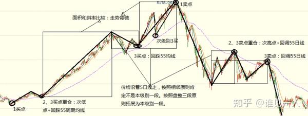 什么情况算是macd假背离也就是破坏掉的背离