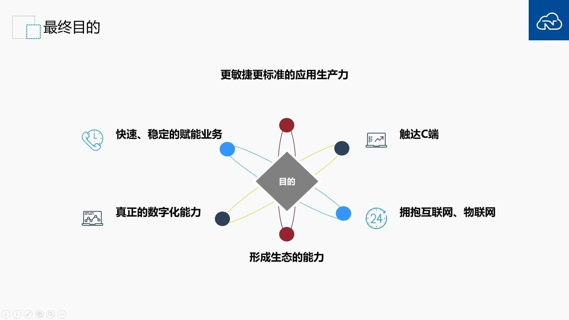 直播回顾企业微服务架构选型有哪些关键要素含回看视频nebulogy纳比云