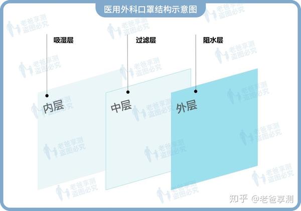 继防溢乳垫这些"土方"后,兴起的口罩垫靠谱吗?