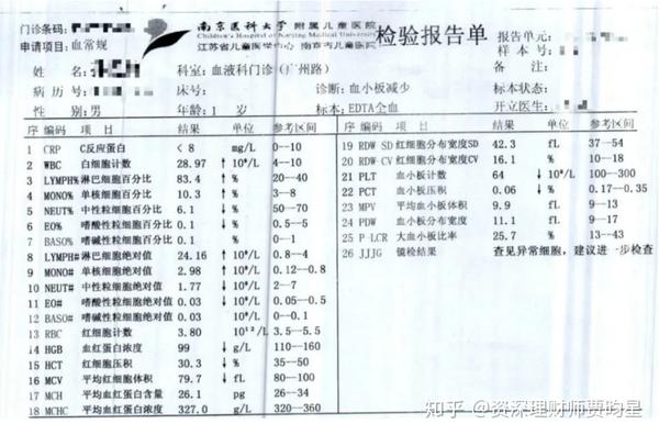 160 万妈咪保贝理赔案:投保后 7 个月,孩子确诊急性淋巴细胞白血病