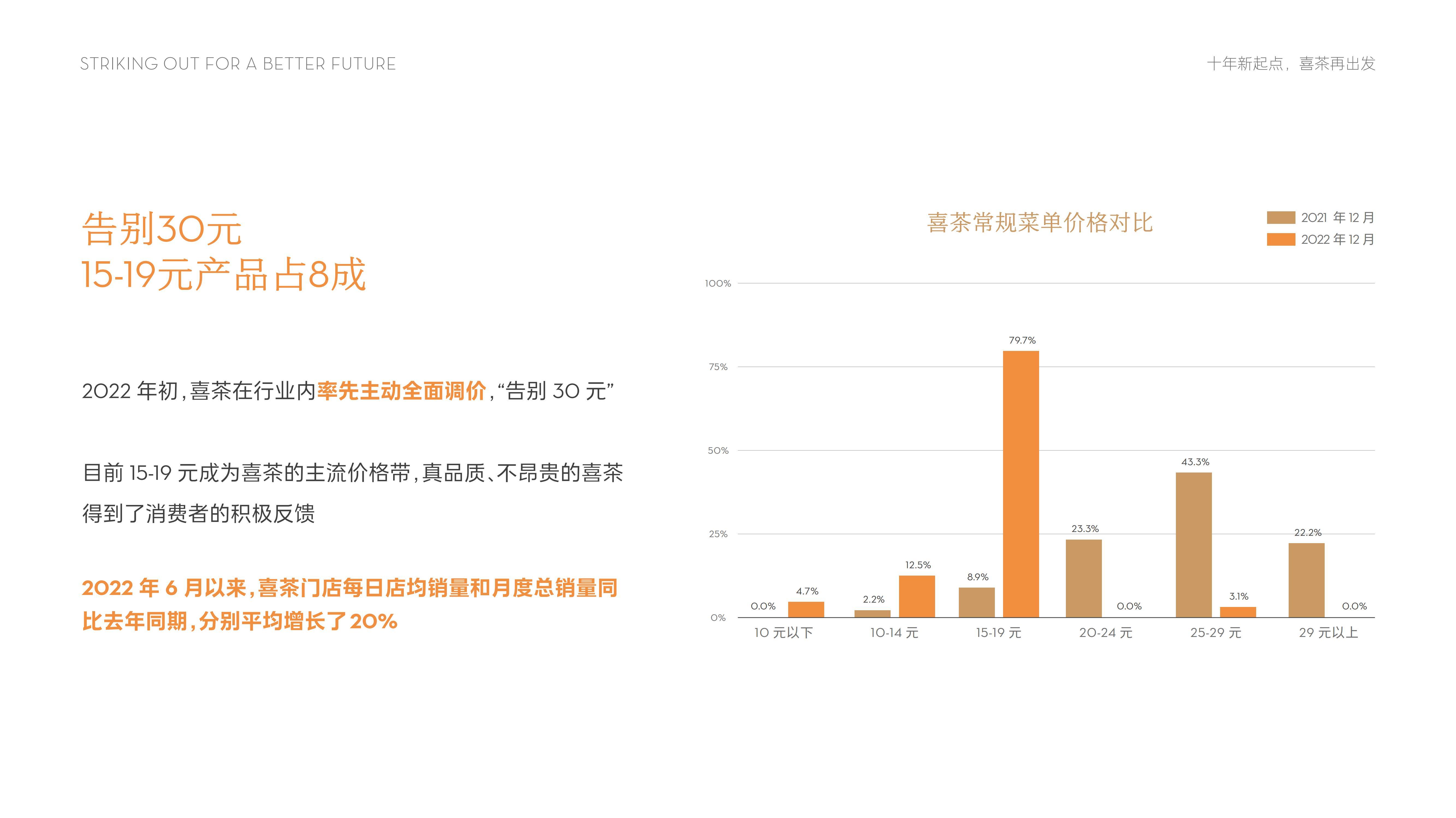 喜茶十周年报告：会员超6300万，数字化运营才能持续提升 ...