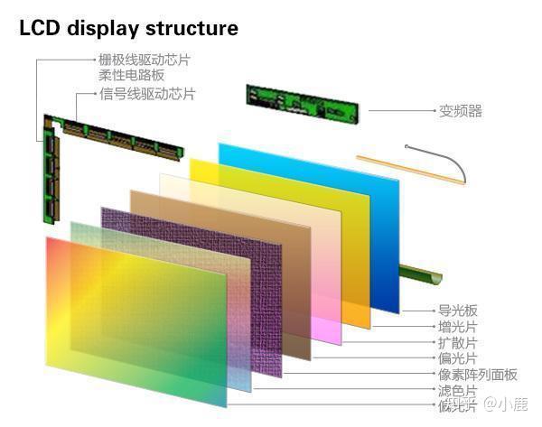 oled 屏幕优点