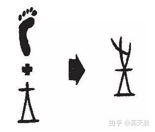 甲骨文明显的是"之"加上"王"两部分组成."王"最早是斧头的象形