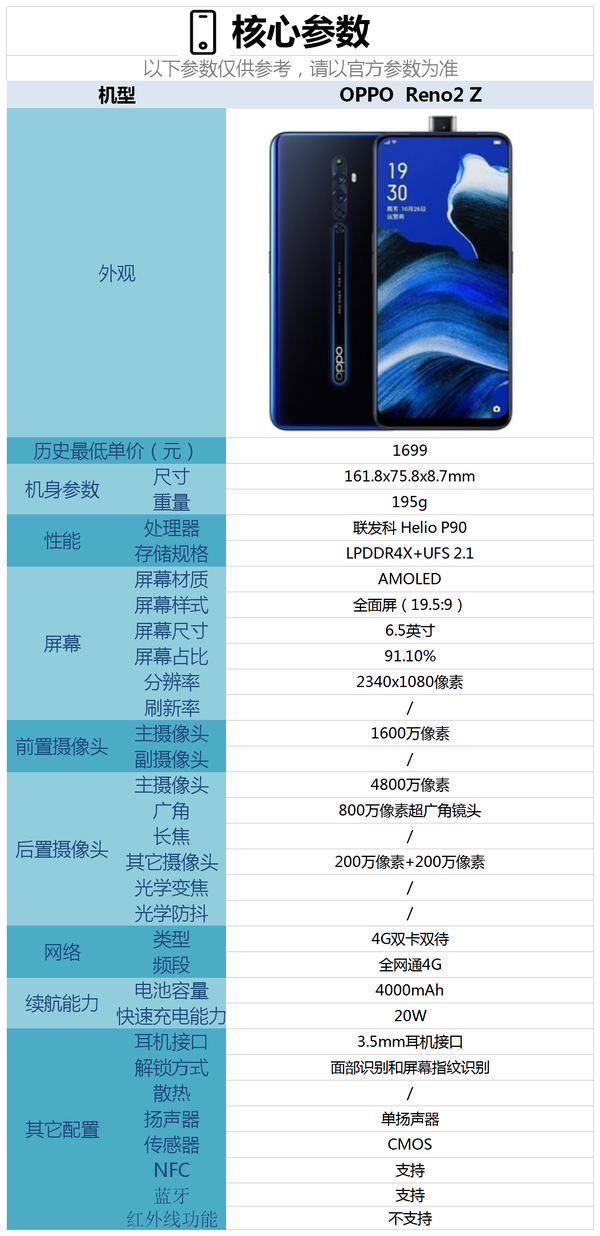 opporeno2z手机配置怎么样现在购买合适吗