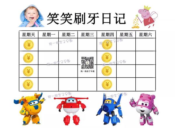 孩子从抵触到主动刷牙,发生了什么?