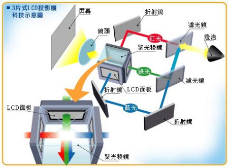 投影仪推荐丨明基mh560投影仪测评丨商务家用高性价比投影仪