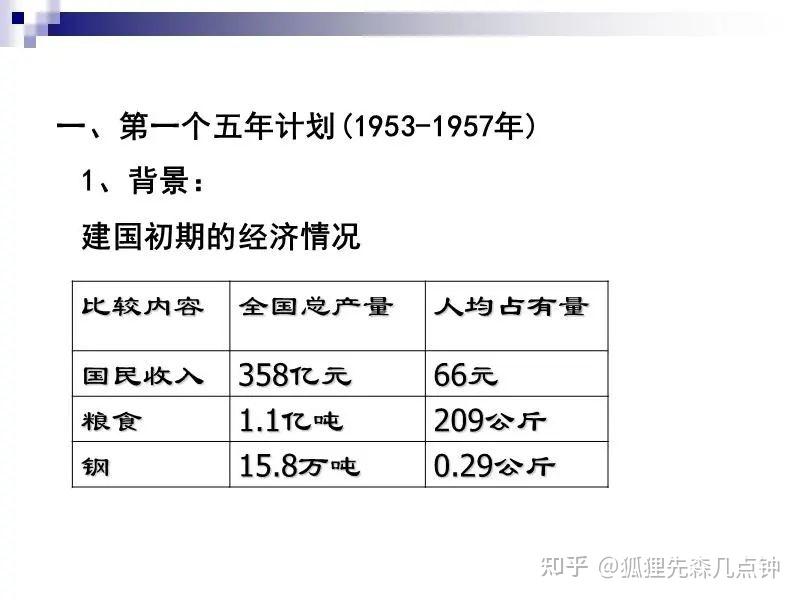 为什么建国后中国会实行计划经济朝鲜战争改变了新中国发展的轨迹