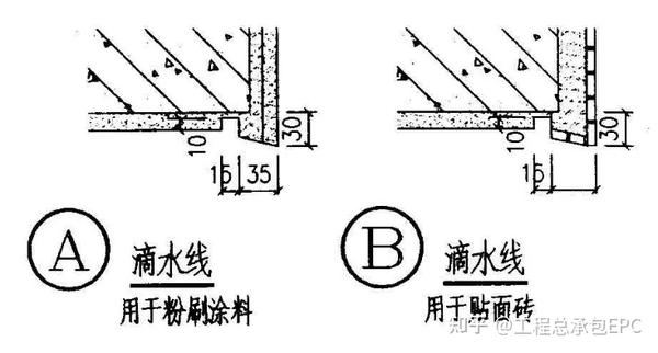 防雨棚,飘板,空调机板上部需做结构放坡,坡度不小于5%;滴水线应沿外