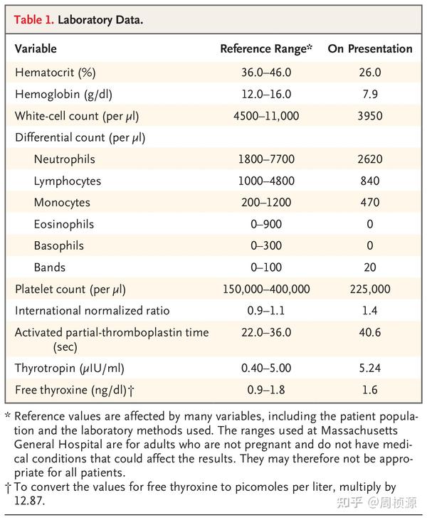 Nejm 2023 Case 38 知乎