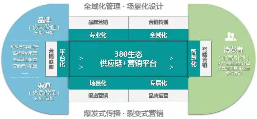 怡亚通藏雷的供应链金融与未来的成长驱动