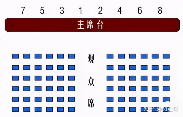 51会场:会议场地座次安排