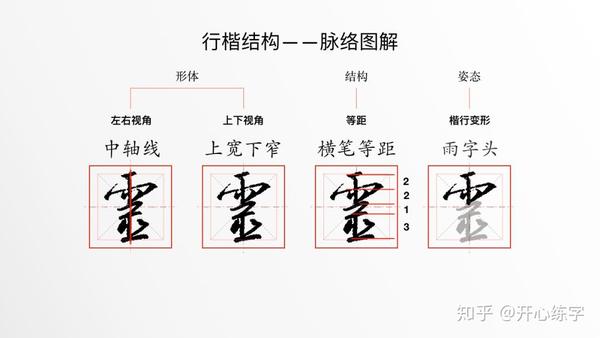 灵(2-0144)|学习王羲之的基础行书,硬笔临《圣教序》