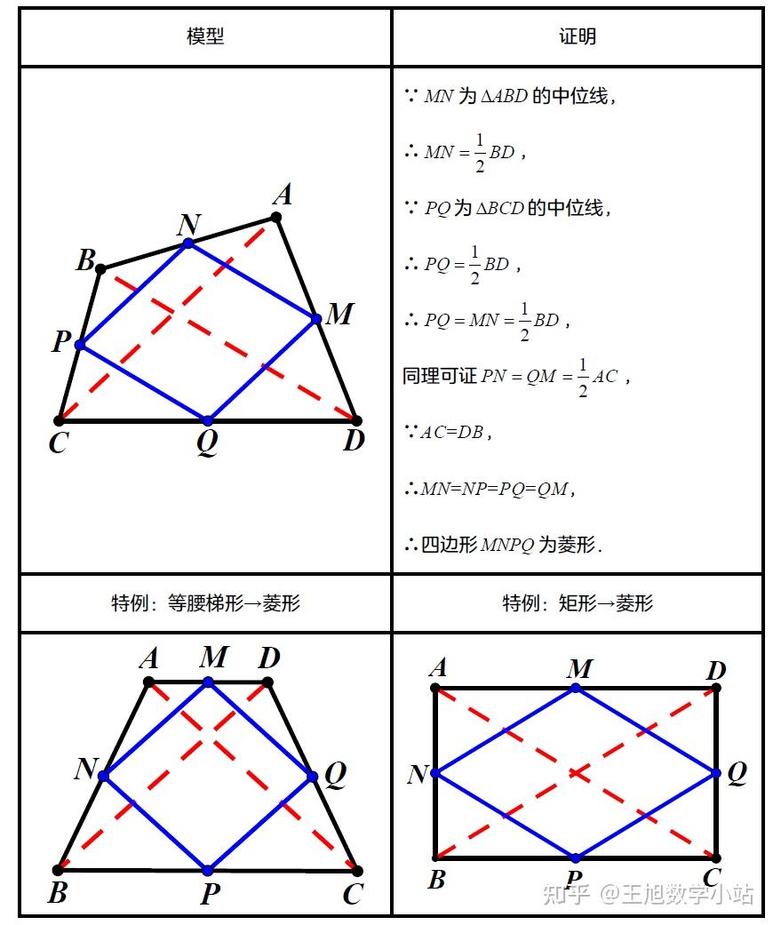 中点四边形 知乎