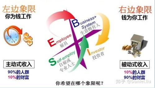 如何赚钱?财富创造解惑篇