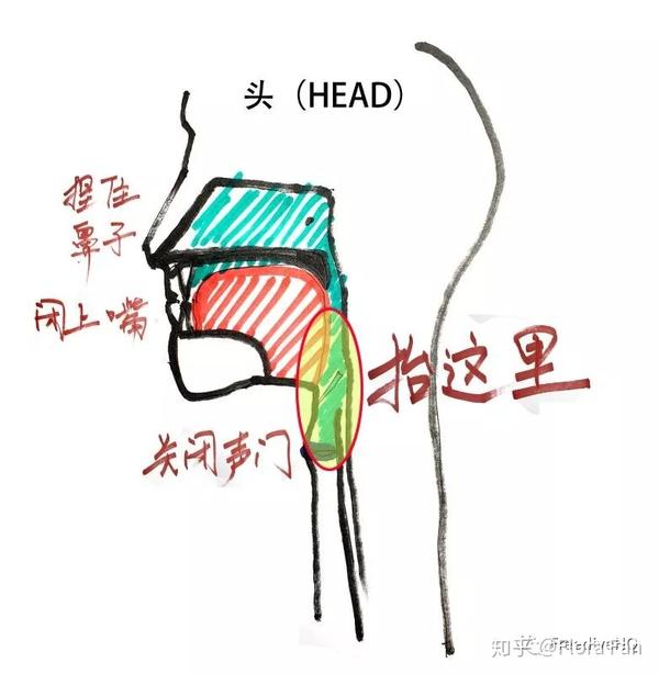 法兰佐耳压平衡技巧终极教程