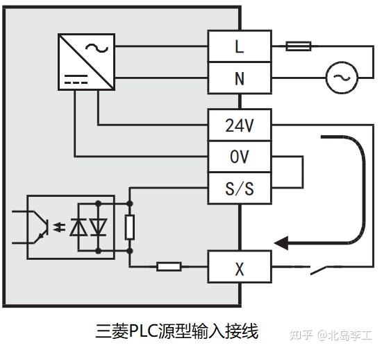 使用三菱plc的源型输入接线方式连接晶体管输出型传感器时,应使用pnp