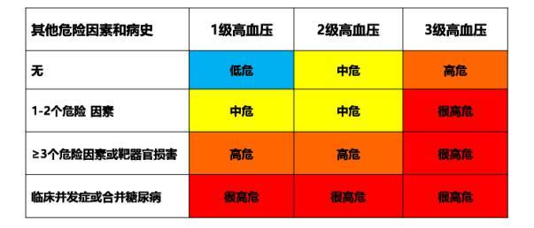 老年高血压患者的后路,加入远程心界推出的百倍爱心卡