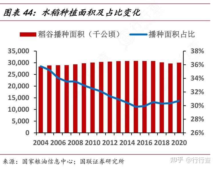 袁隆平团队杂交水稻亩产再创纪录重磅文件也将出炉种业股机遇在哪