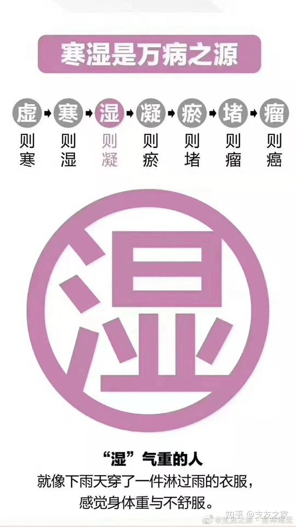 湿热蕴结证 zhuanlan.zhihu.com