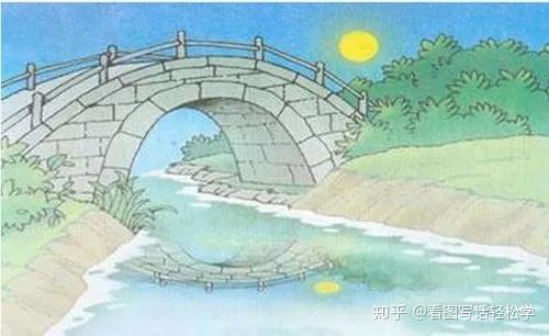 孩子不会写看图写话?只是方法不对(写景篇)