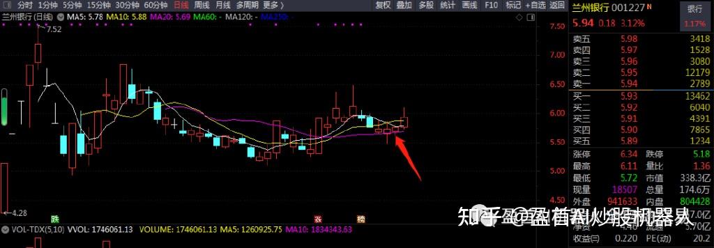 揭秘ai炒股机器人起涨点2天吉药控股26兰州银行6信邦制药1天7附图