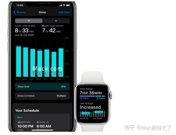 苹果手表|apple watch series 6健康功能提升
