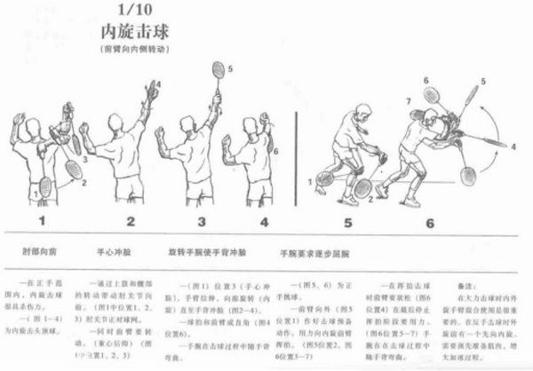 羽毛球学习笔记——第二课