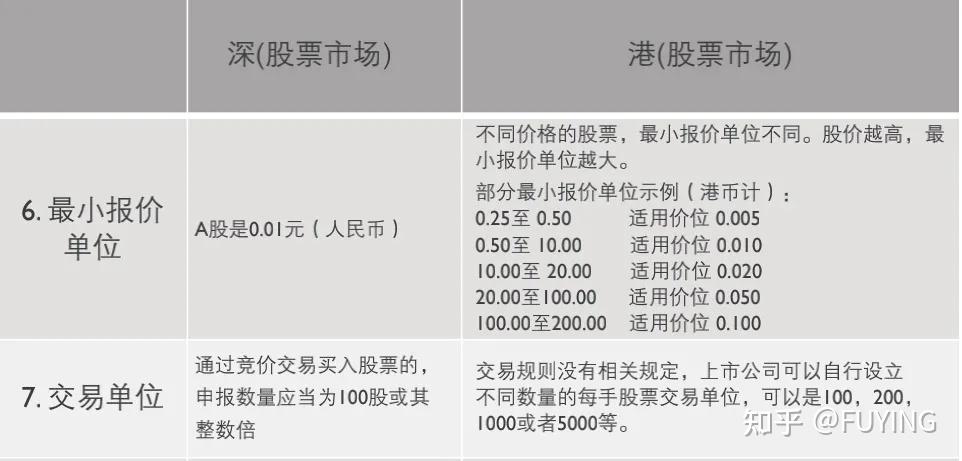 港股etf可以当天进出吗