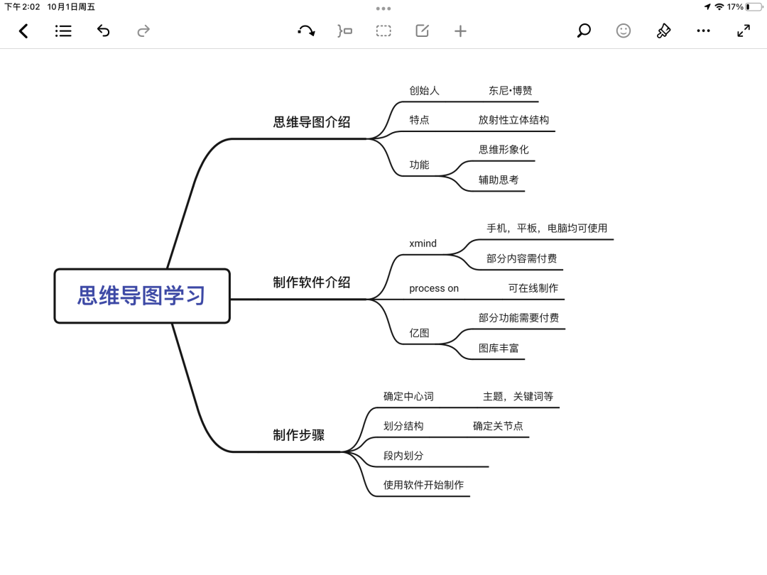 吴言乱语思维导图学习