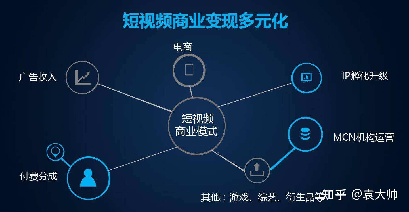 怎么建设短视频网站 zhuanlan.zhihu.com