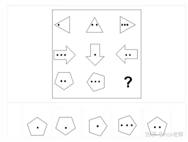 cat4考试真题解析:文字,数字,逻辑,空间推理