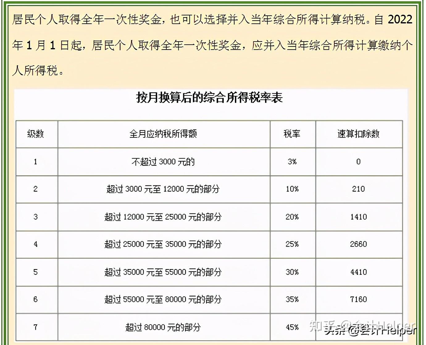 2021新版个税税率表含个税规定附专项附加扣除收藏版