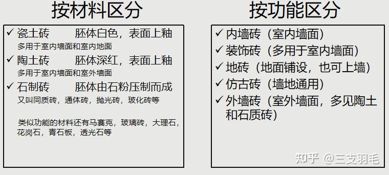 瓷砖结构瓷砖的构造与质量瓷砖胚体,浅灰色最后的一层,是硅灰石质