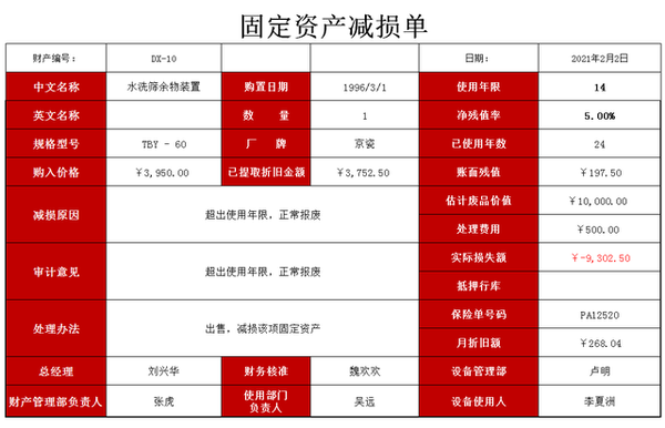 全套excel固定资产台账表格折旧出售等含公式自动计算