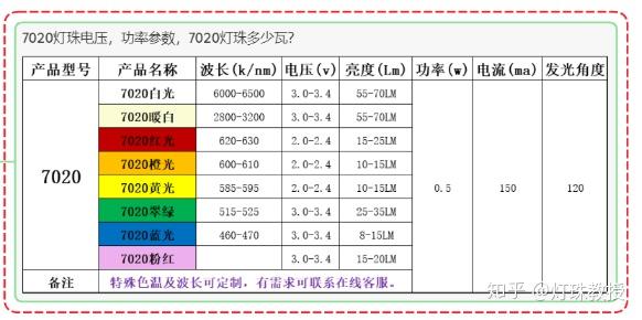 贴片led灯珠型号对照表贴片led型号大全