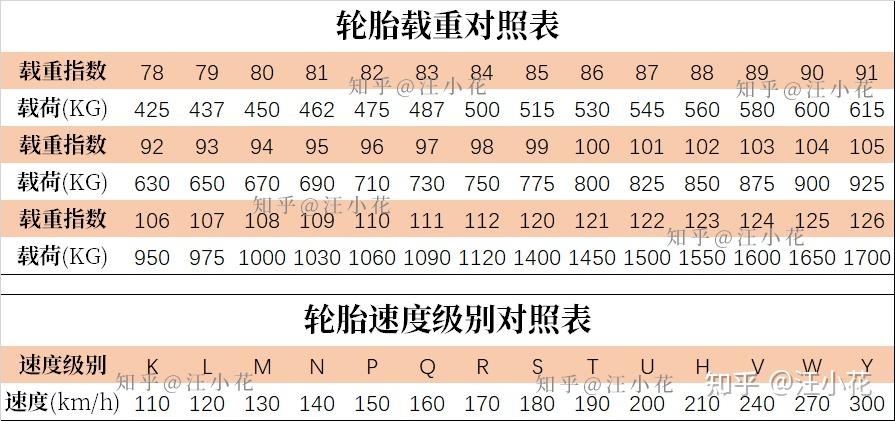 2022汽车轮胎推荐轮胎多久换一次轮胎参数怎么看米其林倍耐力马牌等